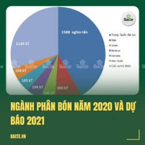 Ngành phân bón năm 2020 và dự báo 2021